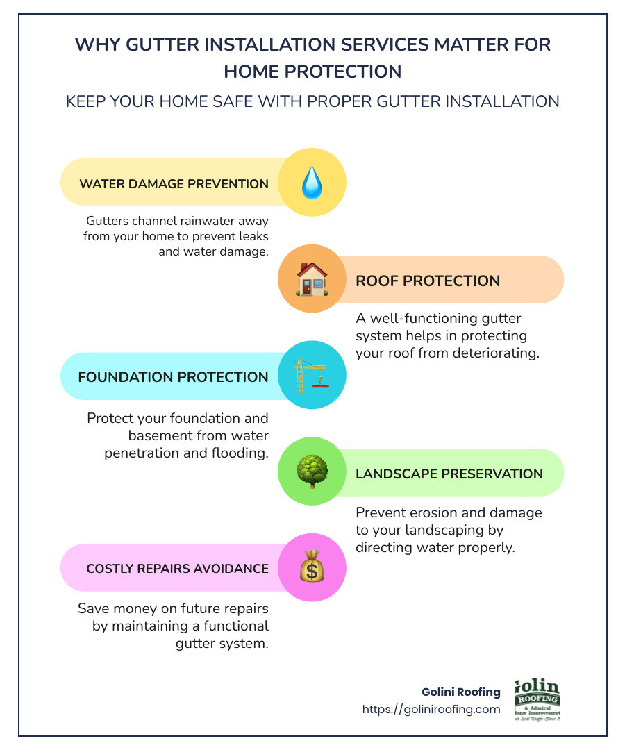 Quick guide to finding local gutter installers - gutter installers near me infographic infographic-line-5-steps-colors
