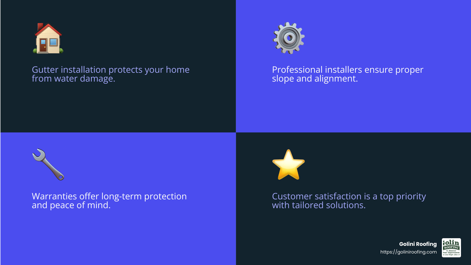 Customer Satisfaction - gutter installers near me infographic 4_facts_emoji_blue