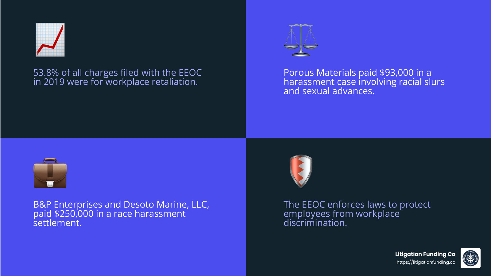EEOC discrimination statistics - employment discrimination funding infographic 4_facts_emoji_blue