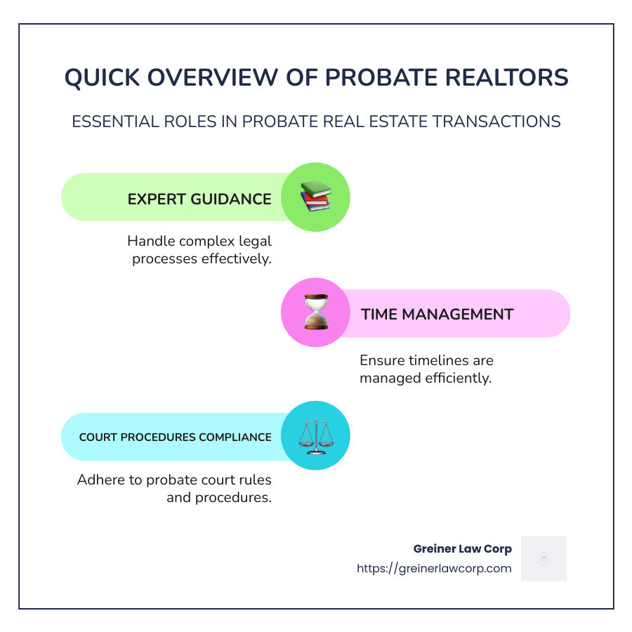 Infographic explaining the quick overview of probate realtors - probate realtor infographic infographic-line-3-steps-colors