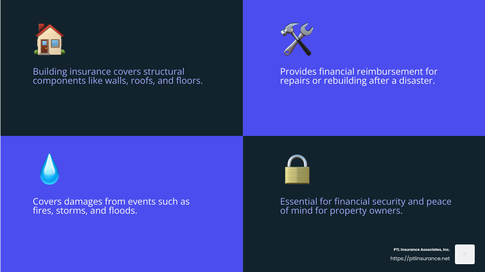 Building insurance provides essential protection against various risks. - building insurance infographic 4_facts_emoji_blue