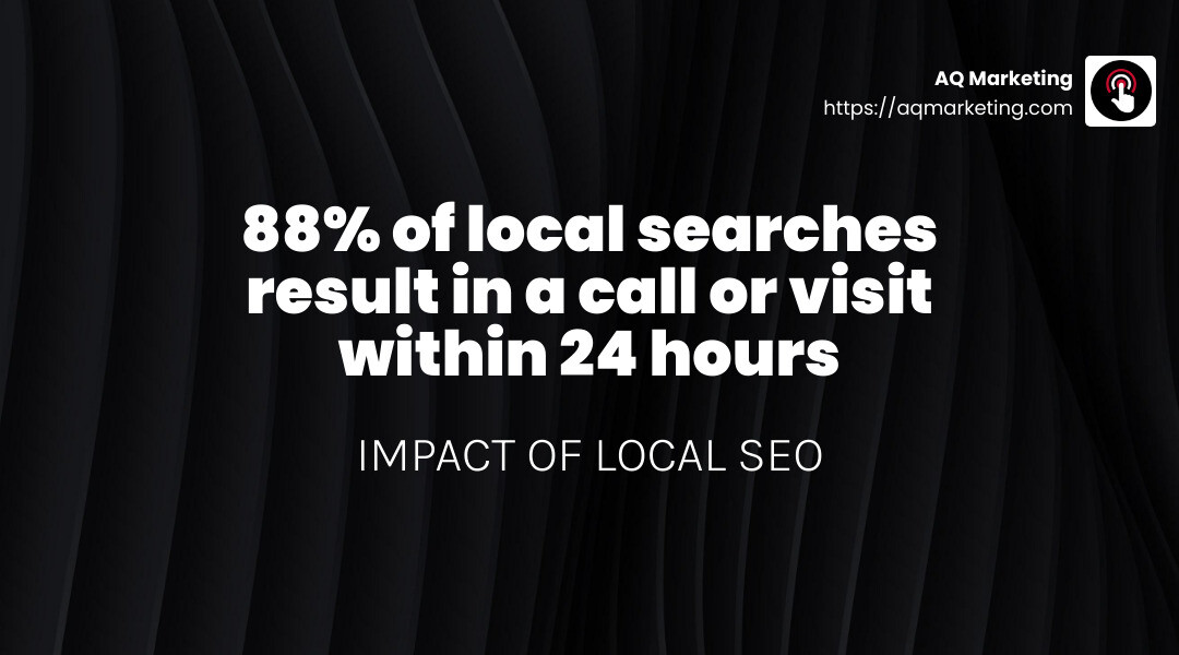 88% of local searches result in a call or visit within 24 hours - digital marketing services infographic simple-stat-landscape-dark