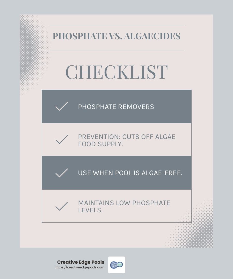 Phosphate remover and algaecide comparison infographic - remove phosphates from swimming pool infographic checklist-light-blue-grey