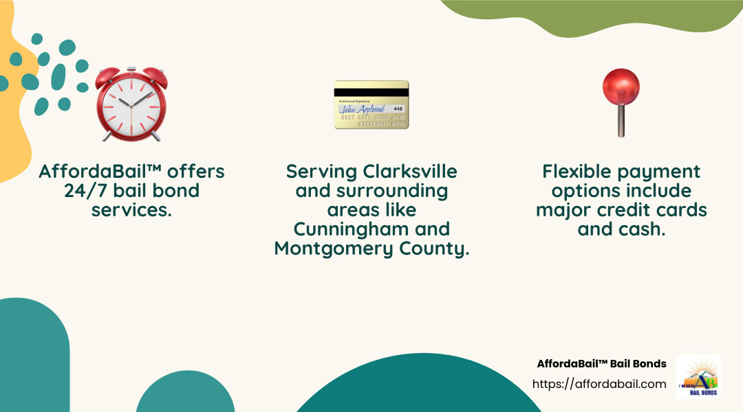 Quick and Reliable Bail Bond Services - around the clock bail bonds clarksville tn infographic 3_facts_emoji_nature