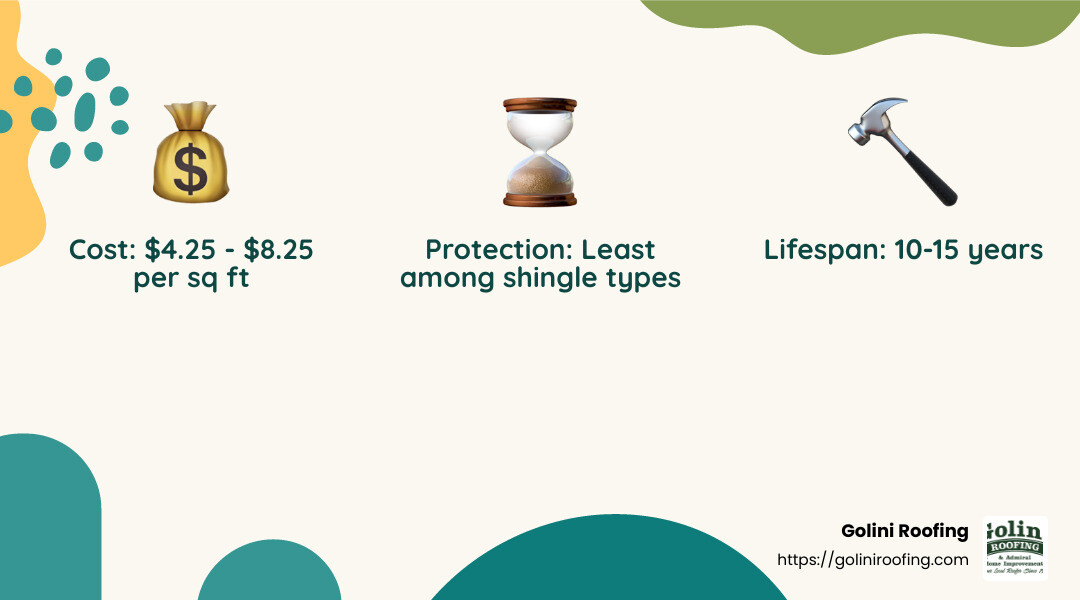 Average Cost of 3-Tab Shingles - new shingle roof estimate infographic 3_facts_emoji_nature