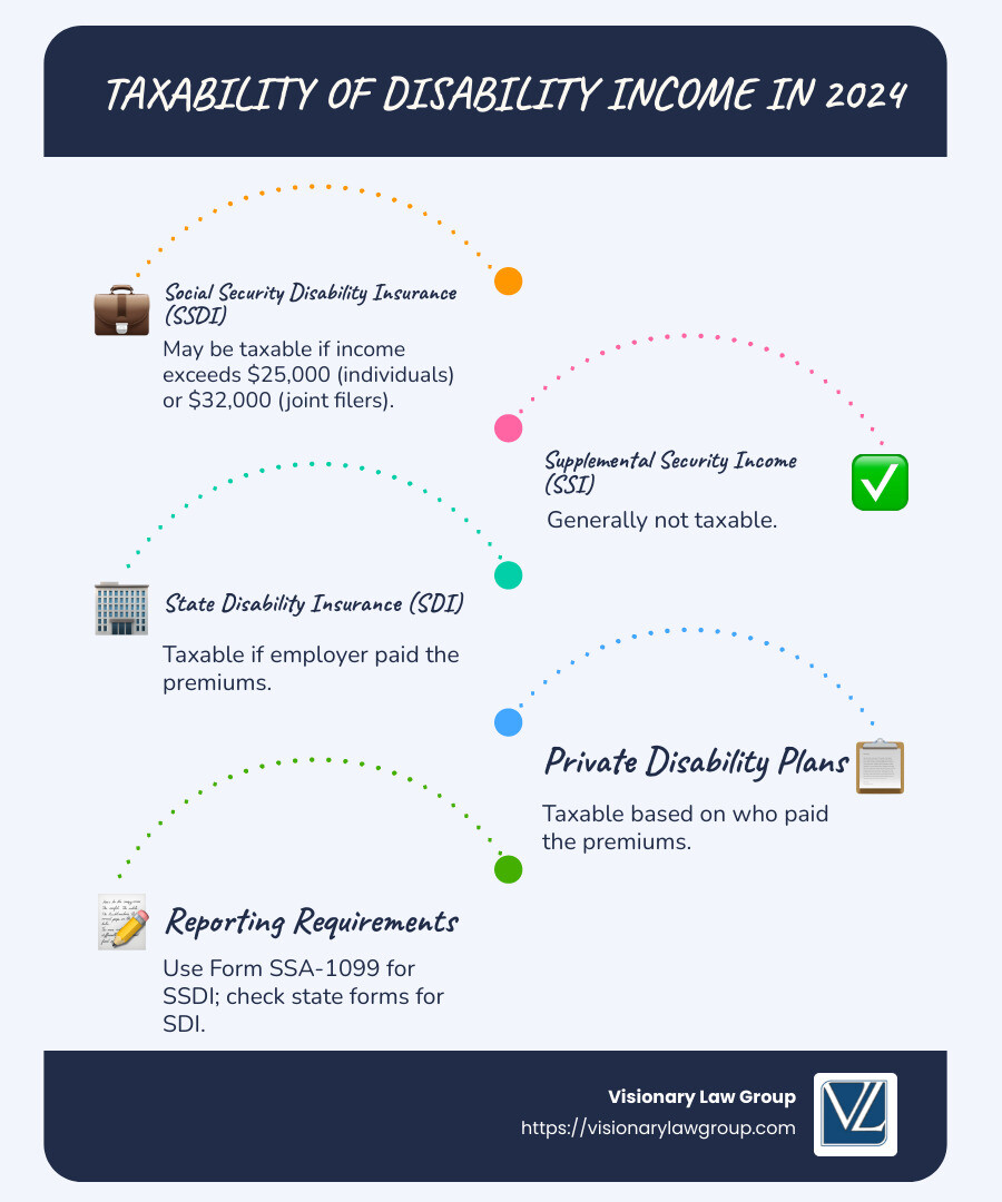 Is Disability Taxable in 2024? Uncover the Truth