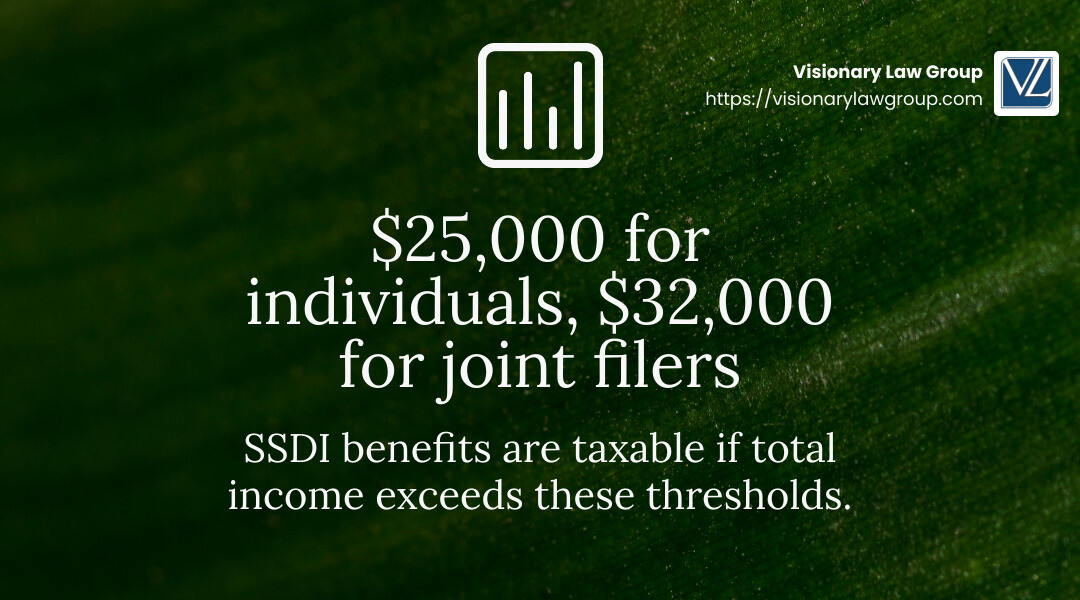 Is Disability Taxable in 2024? Uncover the Truth