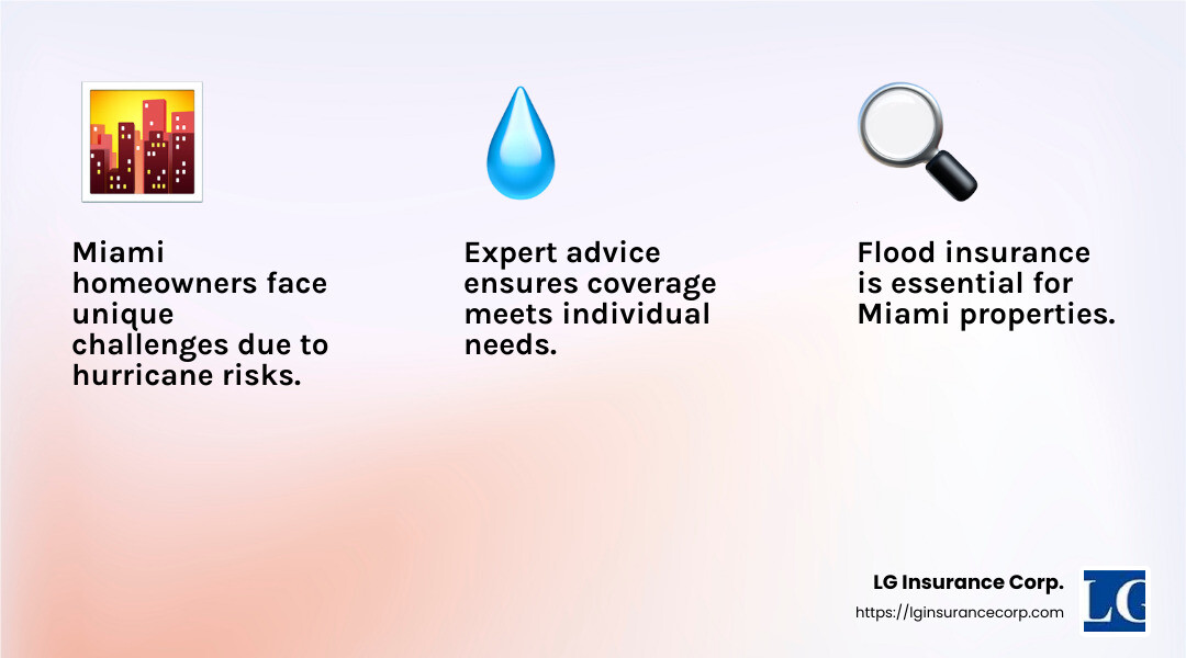 Infographic detailing the customer-centric services and expert advice offered by LG Insurance Corp., highlighting their comprehensive suite of insurance options and custom insurance programs for Miami homeowners. - home insurance companies miami fl infographic 3<em>facts</em>emoji_light-gradient