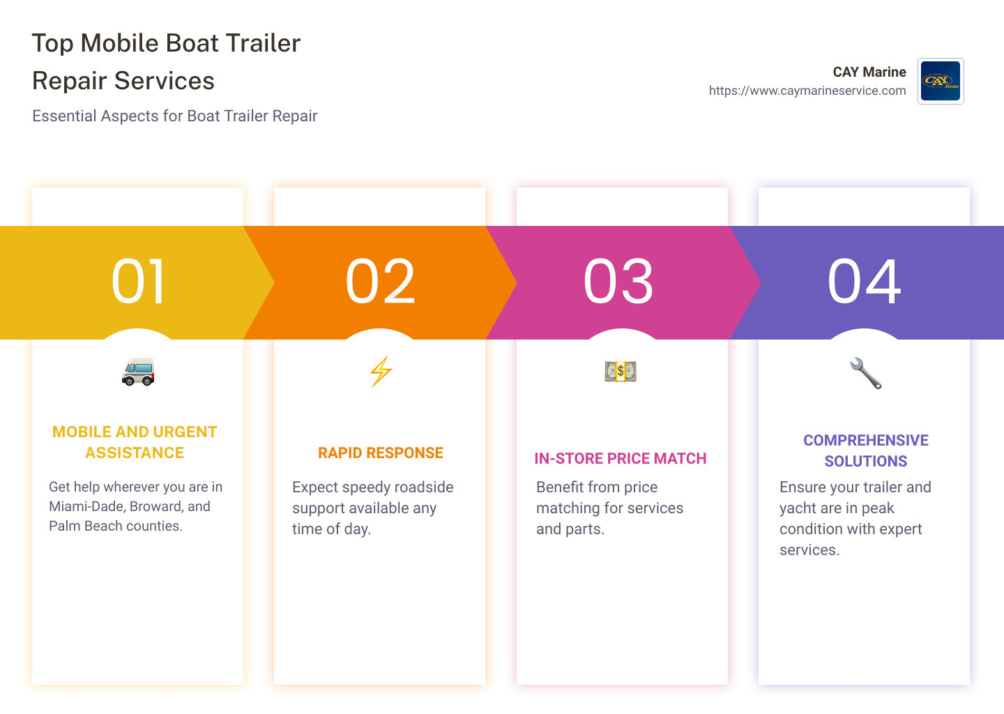 Mobile Boat Trailer Repair Miami Top 10 Vital Services 2024