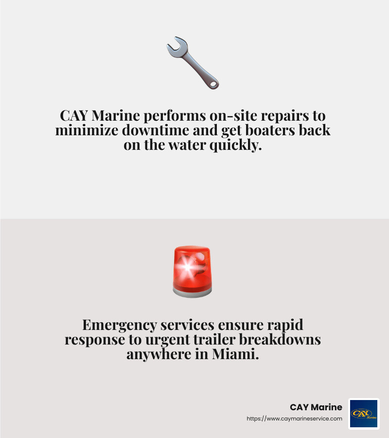 Mobile Boat Trailer Repair Miami Top 10 Vital Services 2024