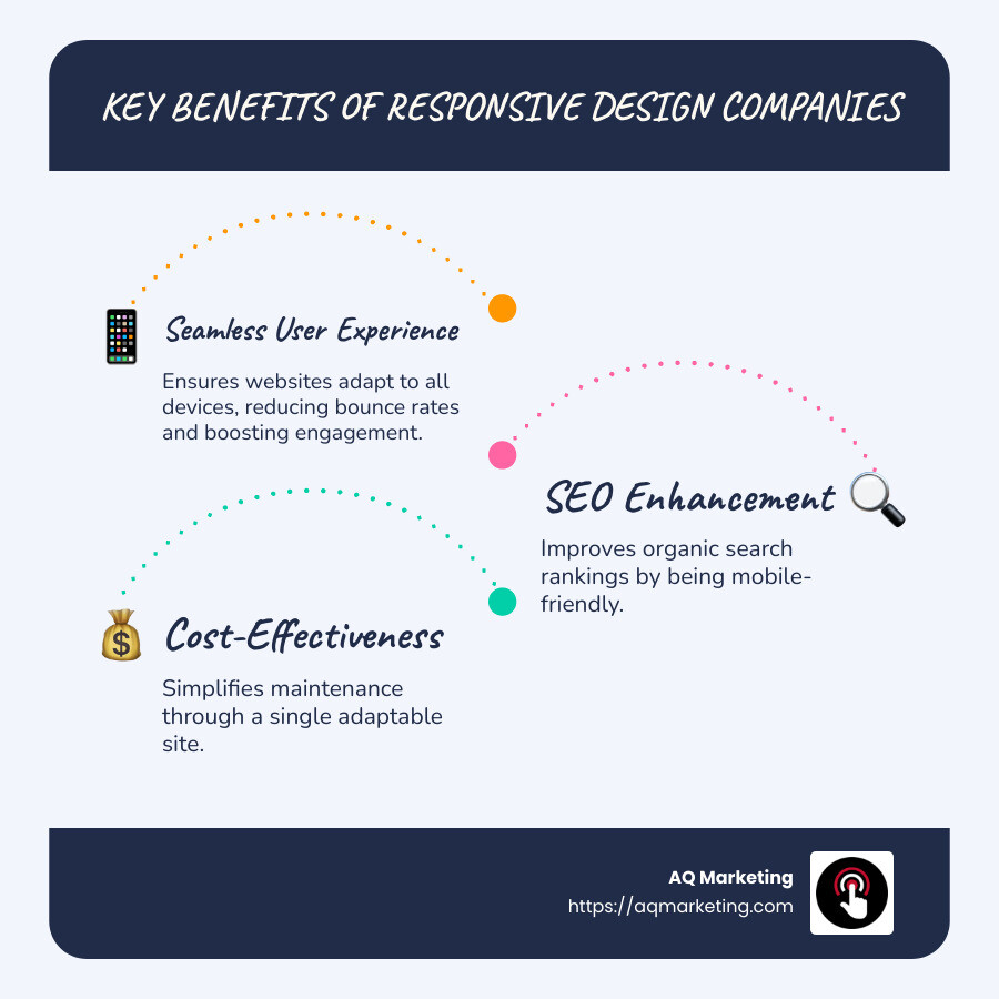 Infographic on benefits of responsive design company - responsive design company infographic infographic-line-3-steps-blues-accent_colors