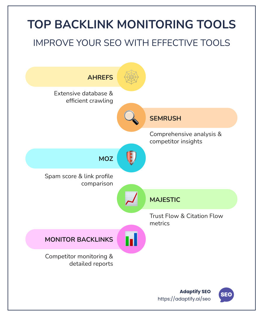overview of SEO tools for backlink monitoring, comparing features, benefits, and pricing - monitor backlinks seo tools backlink checker infographic infographic-line-5-steps-colors