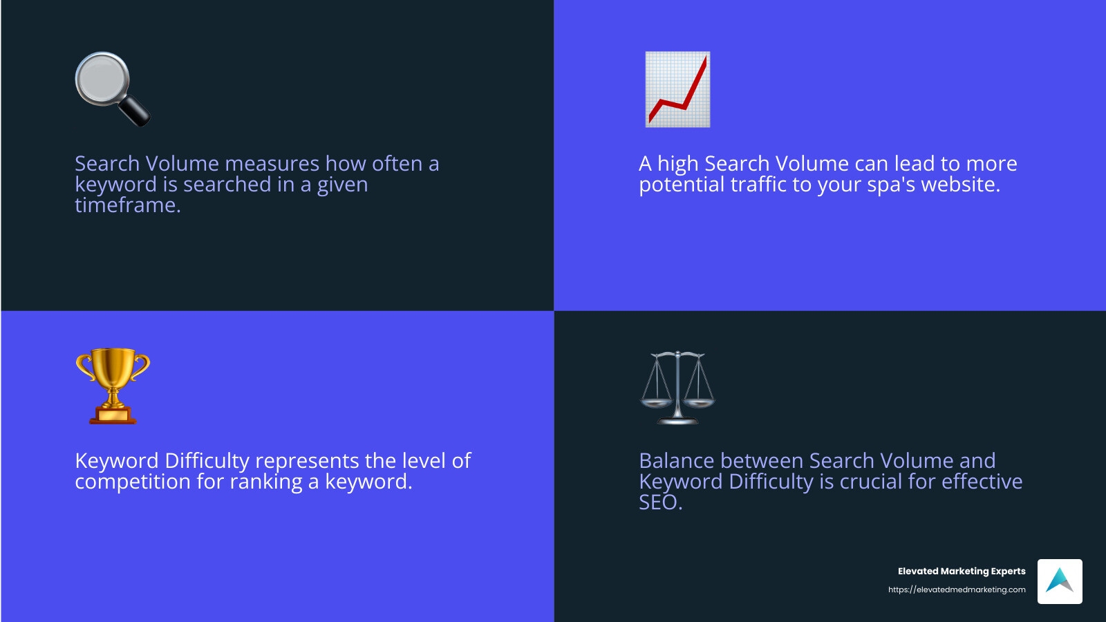 Understanding Keyword Metrics - Spa SEO keywords infographic 4_facts_emoji_blue