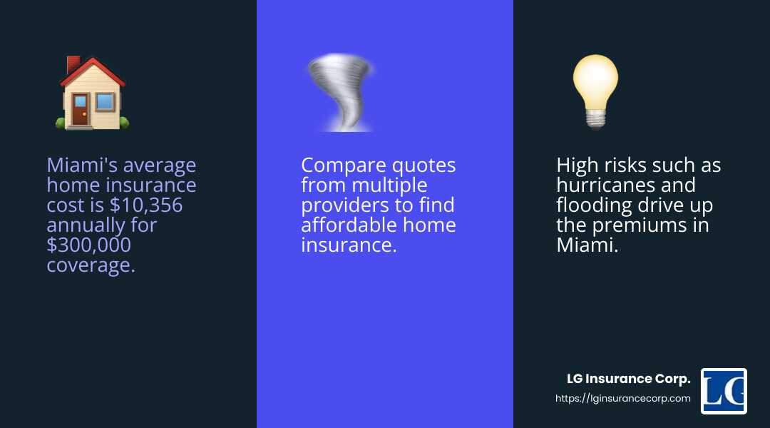 Miami home insurance cost comparison - cheap home insurance miami fl infographic 3_facts_emoji_blue