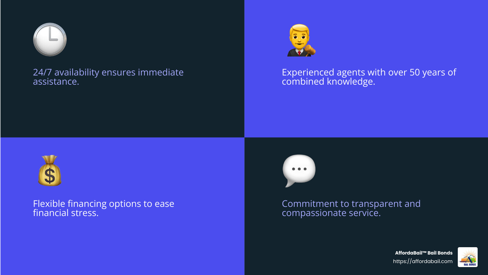 Experienced Agents - bail bond agent services nashville tn infographic 4<em>facts</em>emoji_blue