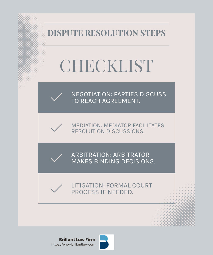 3413fbaa8608a30747a5b897b606ad37da5bed25 How to Resolve Disputes: Top Dispute Resolution Solicitors Discover top dispute resolution solicitor tips for resolving disputes efficiently. Get expert legal advice and protect your interests today! Dispute Resolution Methods - dispute resolution solicitor infographic checklist-light-blue-grey