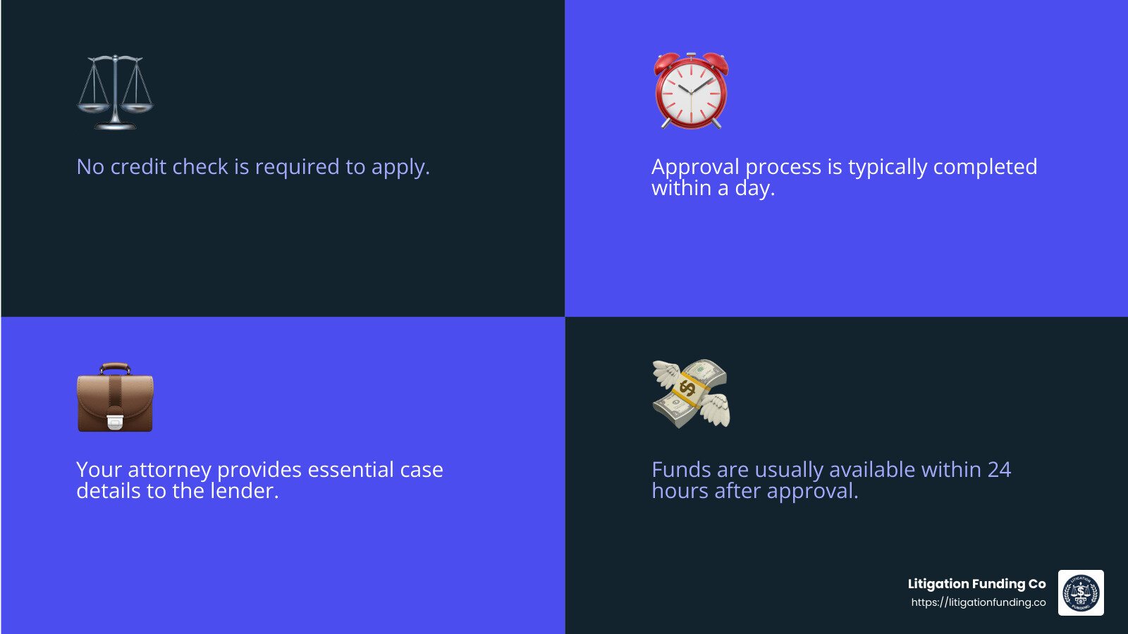 Quick approval process for workers' comp loans - loan on workers comp settlement infographic 4_facts_emoji_blue