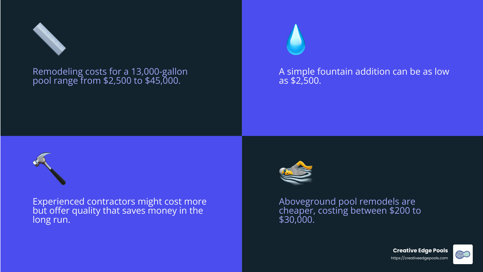 Average cost to remodel a pool - cost to remodel a swimming pool infographic 4_facts_emoji_blue