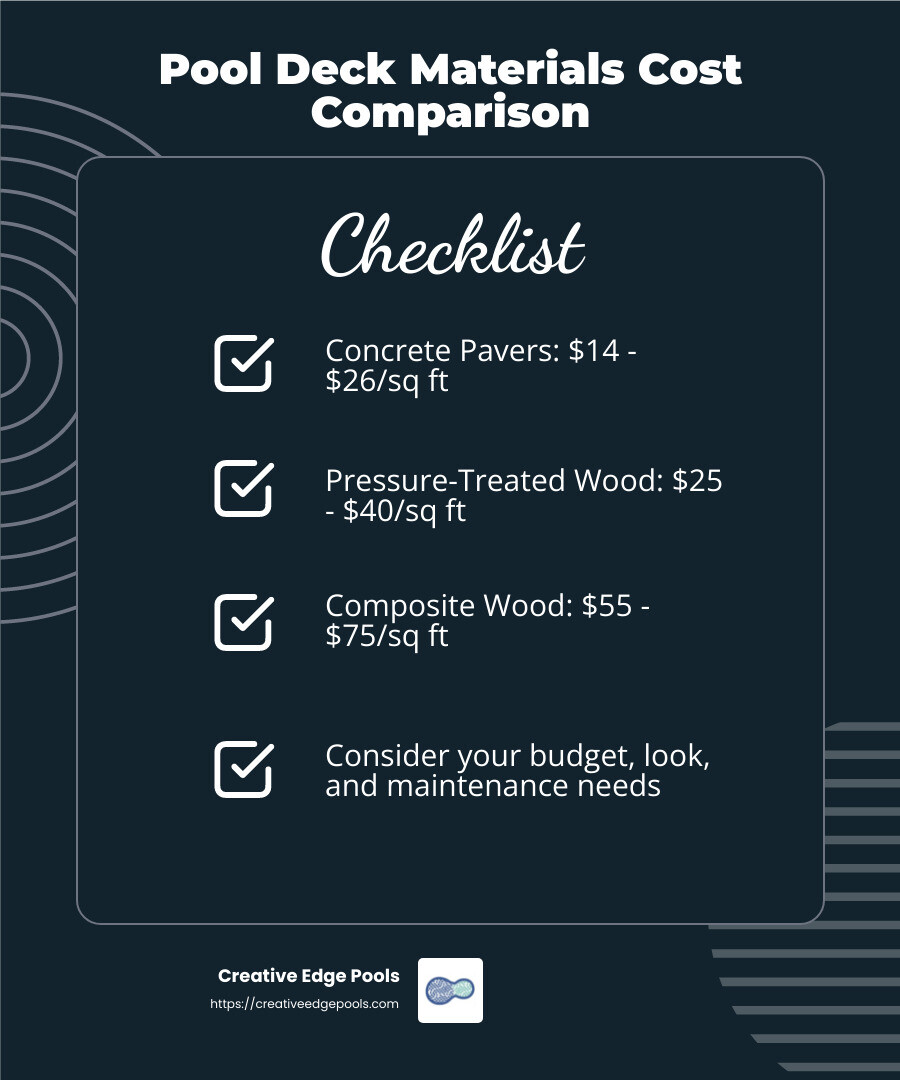 Cost Comparison of Pool Deck Materials - cost to remodel a swimming pool infographic checklist-dark-blue