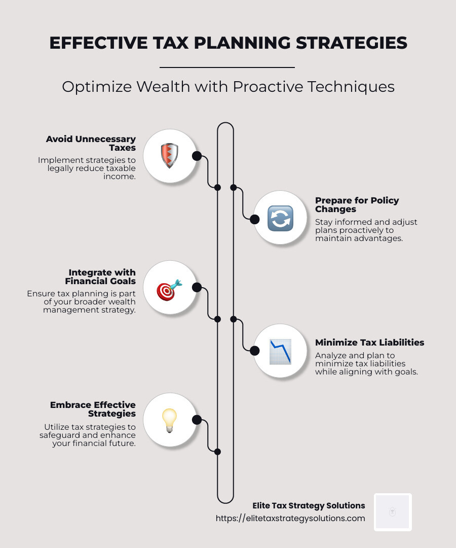 Effective tax planning strategies infographic - wealth management tax planning infographic infographic-line-5-steps-neat_beige