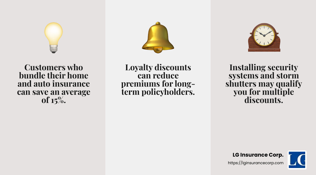 Customers who switched to Kin report annual savings of $977 on average. - Miami home insurance quotes infographic 3_facts_emoji_grey
