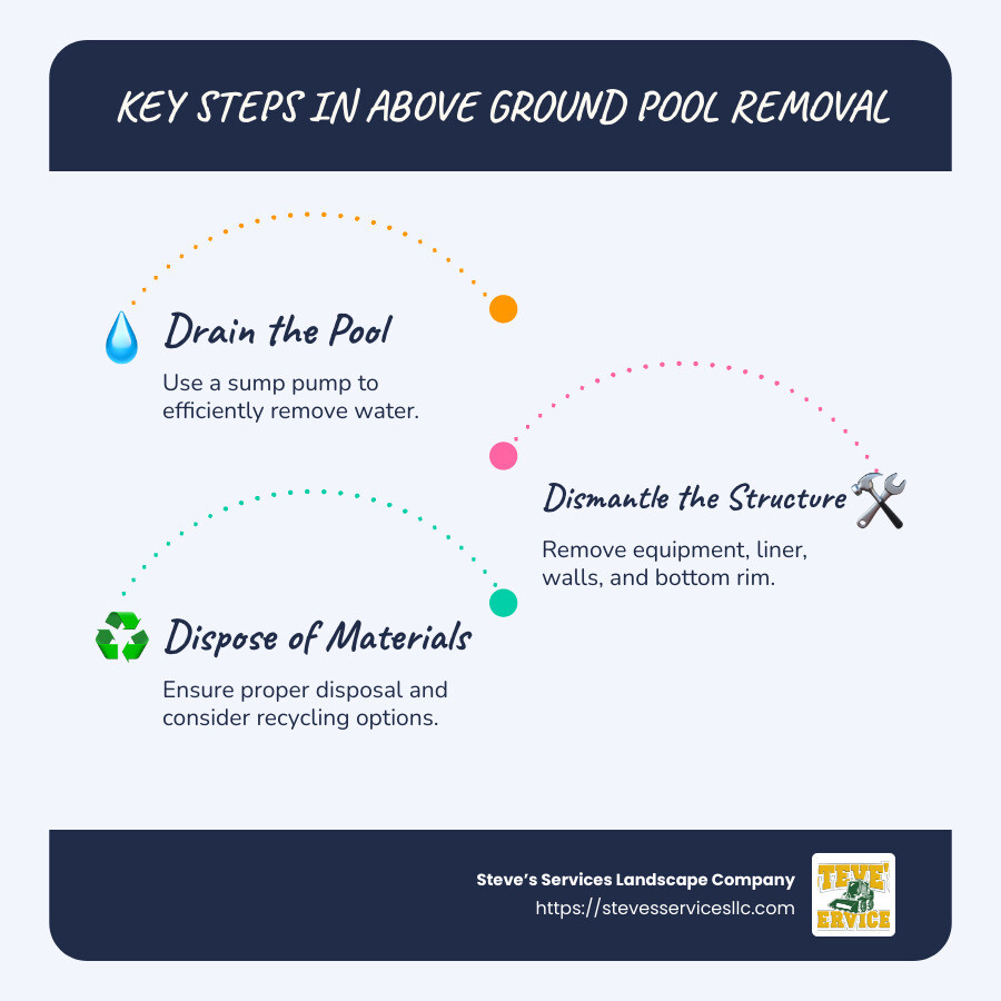 How To Remove Steps From Above Ground Pool: Easy DIY Guide