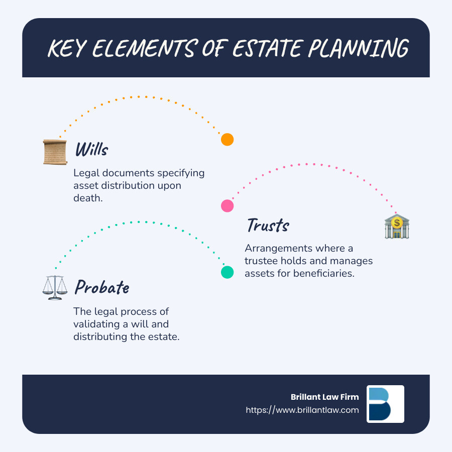 Wills and Trusts: How to Find the Best Attorneys - Brillant Law Firm