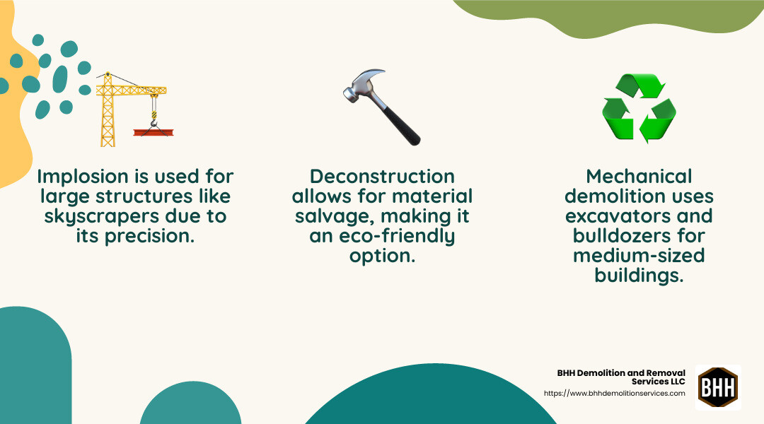 BHH Land Clearing | Understanding Commercial Demolition: Key Insights and Tips Importance of Commercial Demolition - commercial demolition infographic 3_facts_emoji_nature