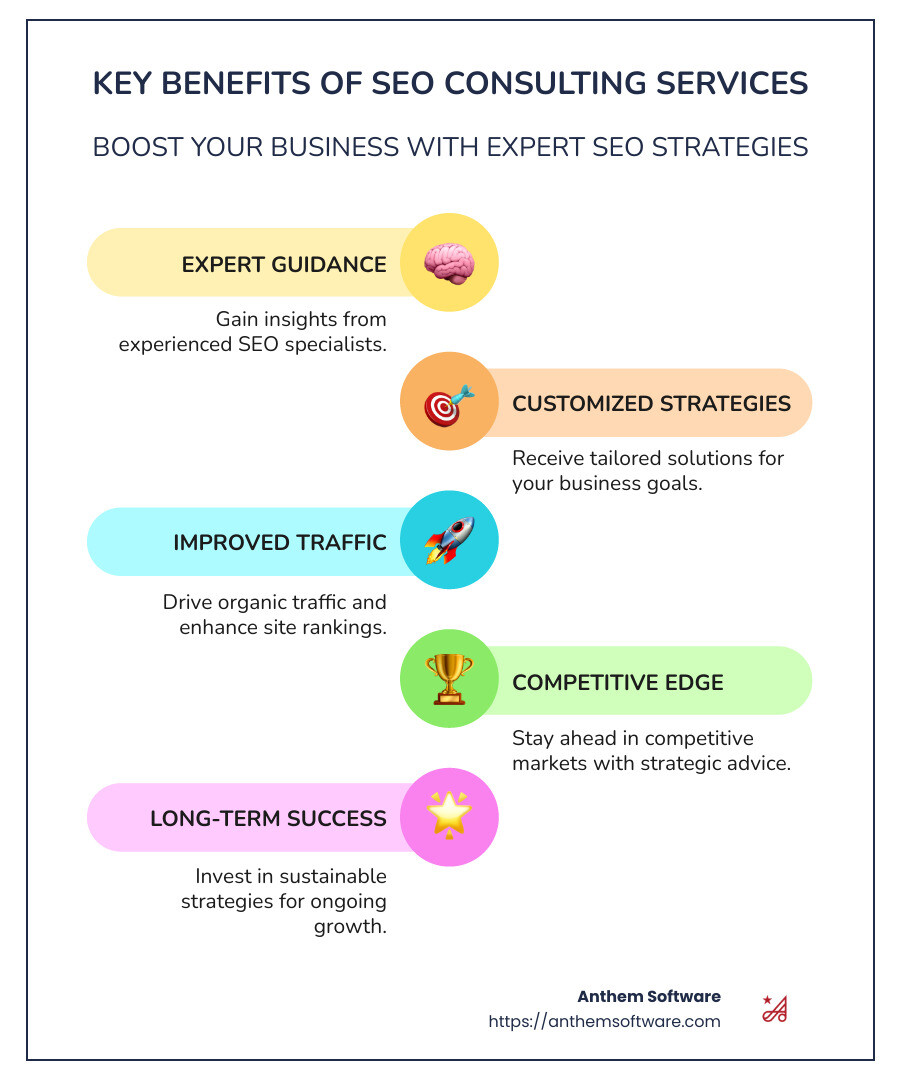 Infographic on Benefits of SEO Consulting Services - SEO consulting services infographic infographic-line-5-steps-colors