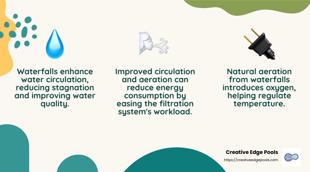 Benefits of Pool Waterfalls - inground pool waterfalls infographic 3_facts_emoji_nature
