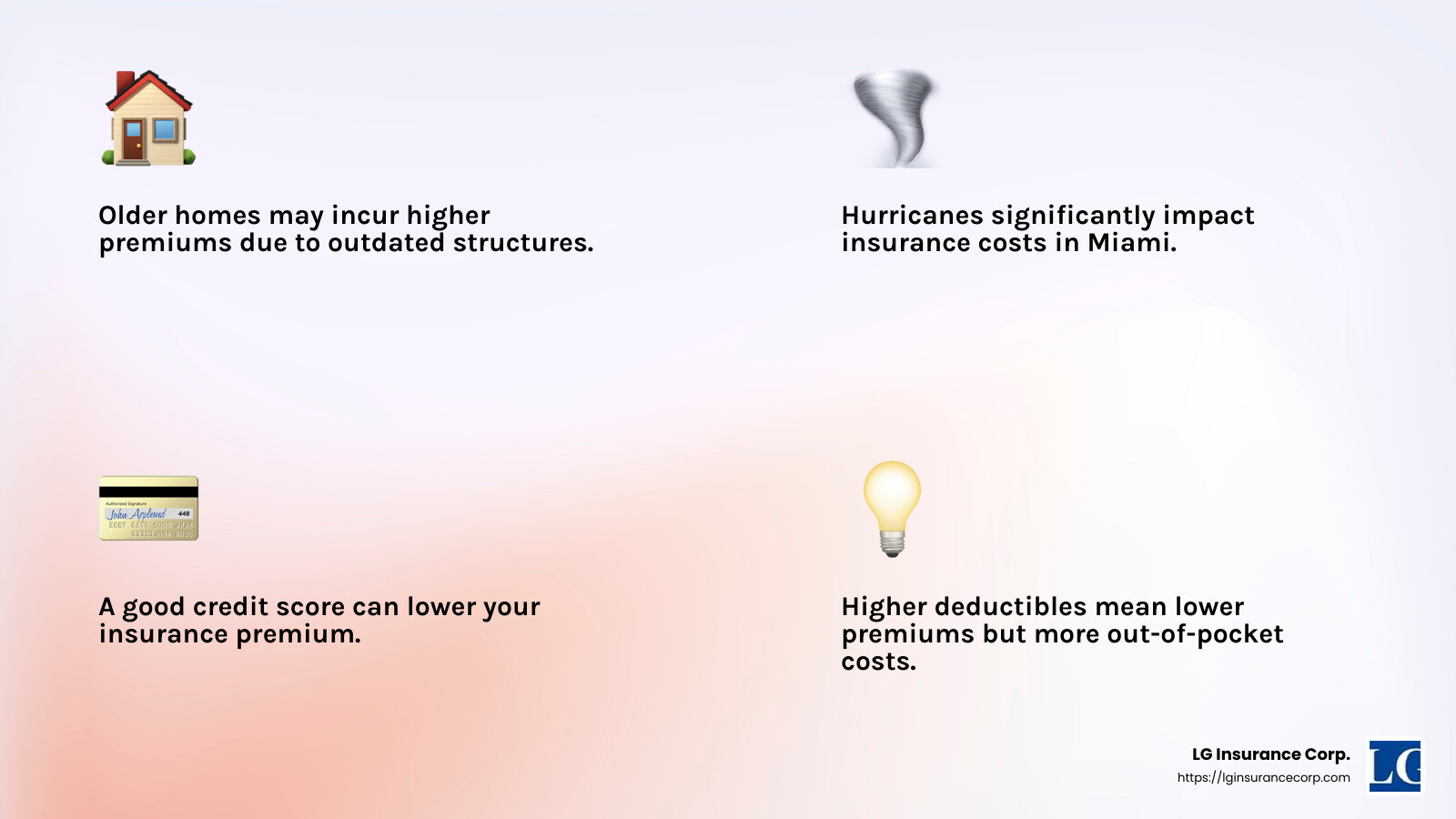 Factors Affecting Homeowners Insurance Rates - Miami home insurance rates infographic 4_facts_emoji_light-gradient