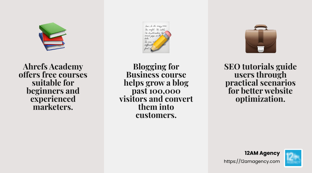 Ahrefs Academy offers a range of free courses to improve your digital marketing skills. - ahrefs digital marketing infographic 3_facts_emoji_grey