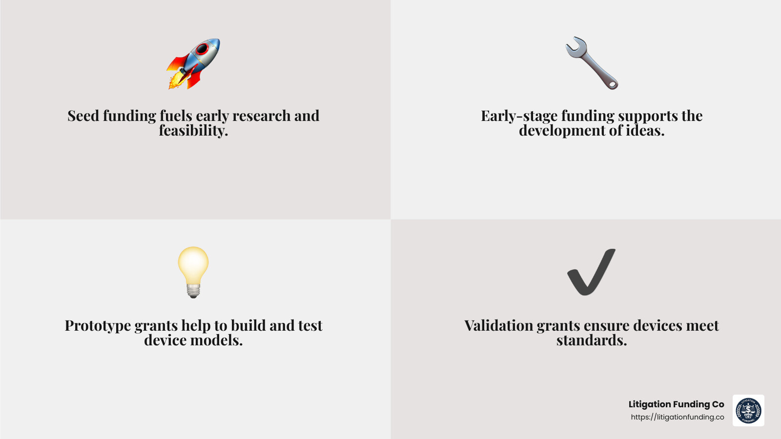 Types of Grants Infographic - grants for medical device development infographic 4_facts_emoji_grey