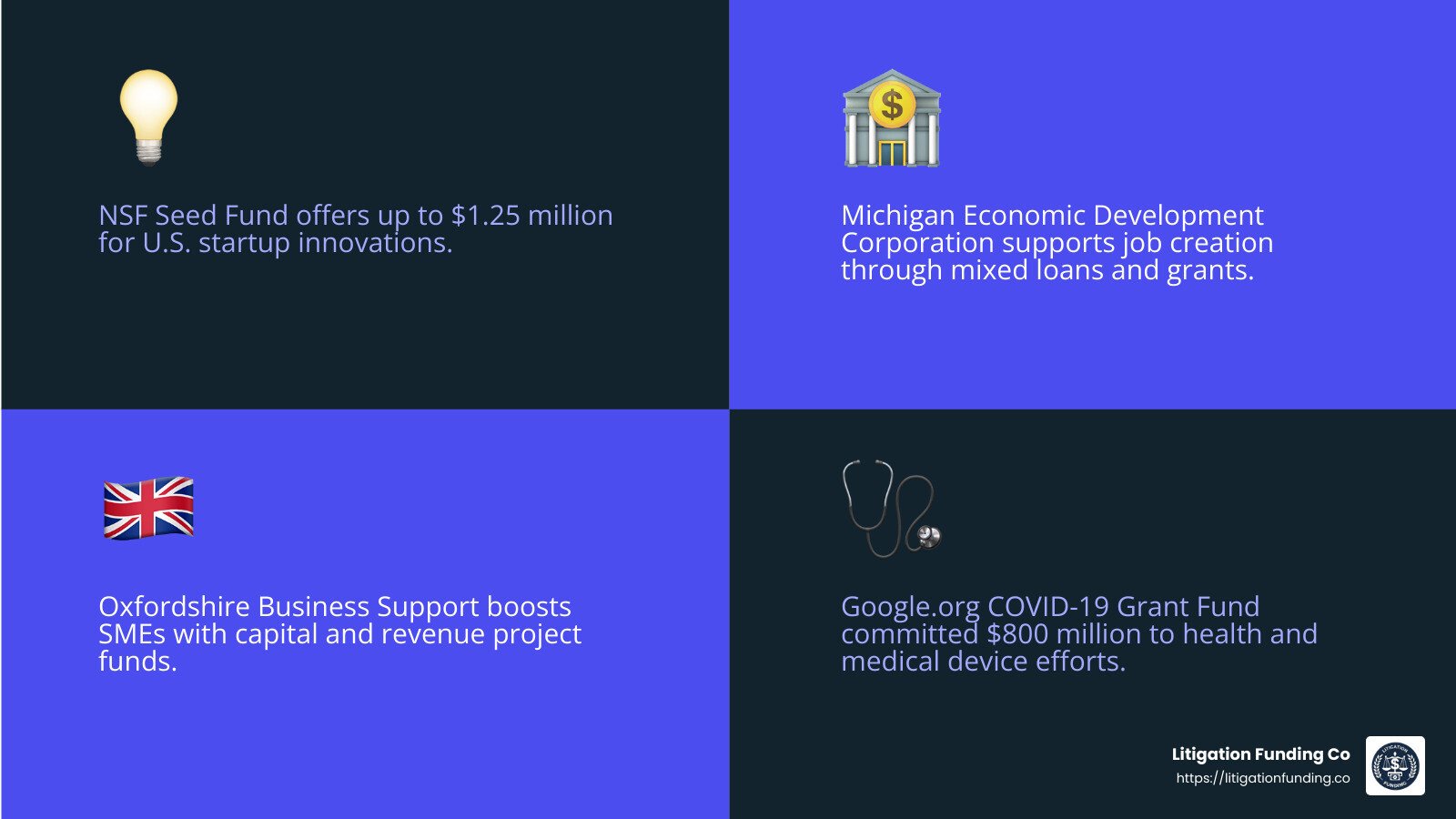 Infographic about medical device funding opportunities - grants for medical device development infographic 4_facts_emoji_blue