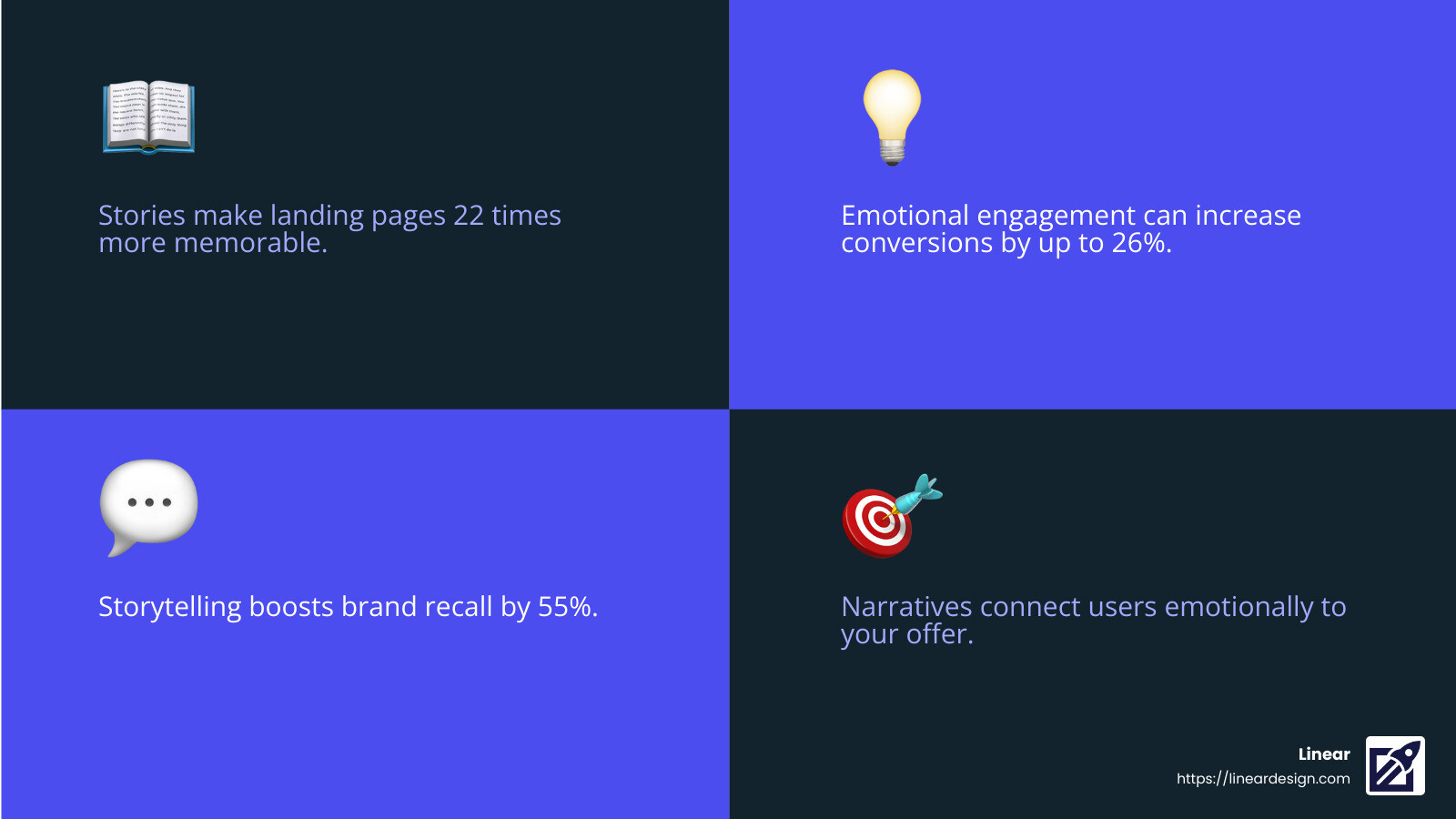 Emotional connection through storytelling - how to design landing pages that convert infographic 4_facts_emoji_blue