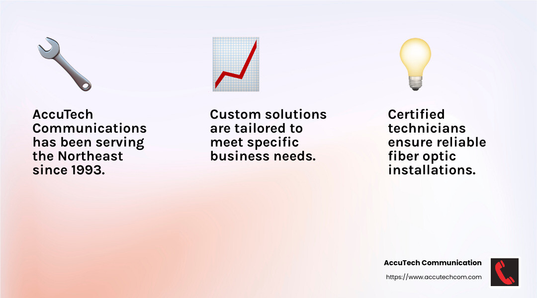 AccuTech Communications offers certified service and competitive pricing in fiber optic solutions. - fiber optic companies infographic 3<em>facts</em>emoji_light-gradient