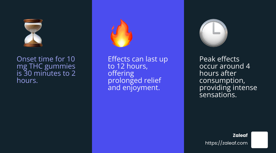 Understanding the effects of THC edibles can help guide your consumption choices. - 10 mg thc gummy infographic 3_facts_emoji_blue