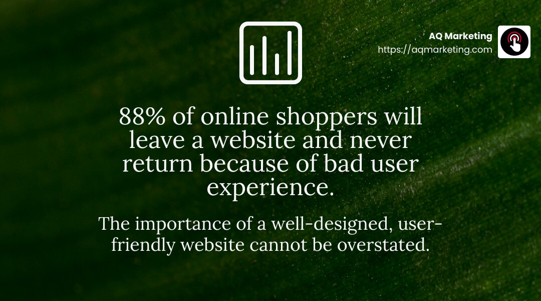 88 percent of online shoppers will leave a website and never return because of bad user experience. - website design services infographic simple-stat-landscape-green