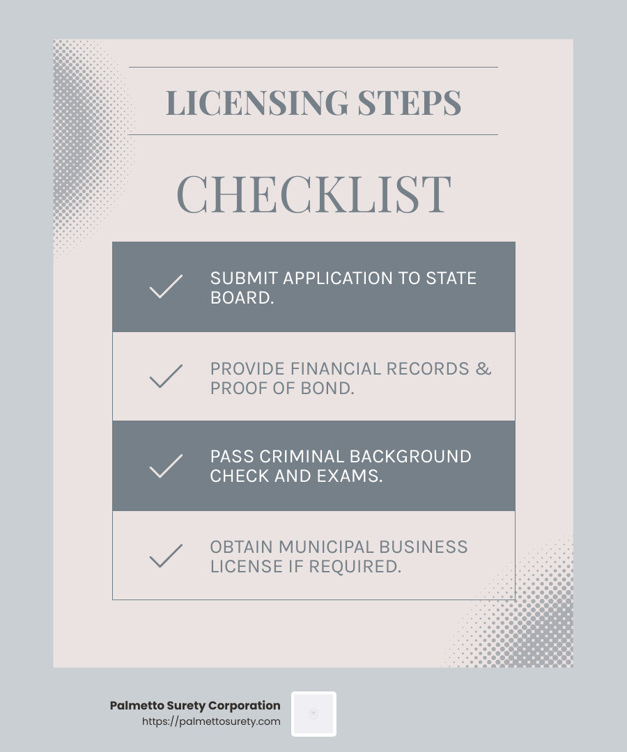 Licensing process overview - what is licensed and bonded contractor infographic checklist-light-blue-grey