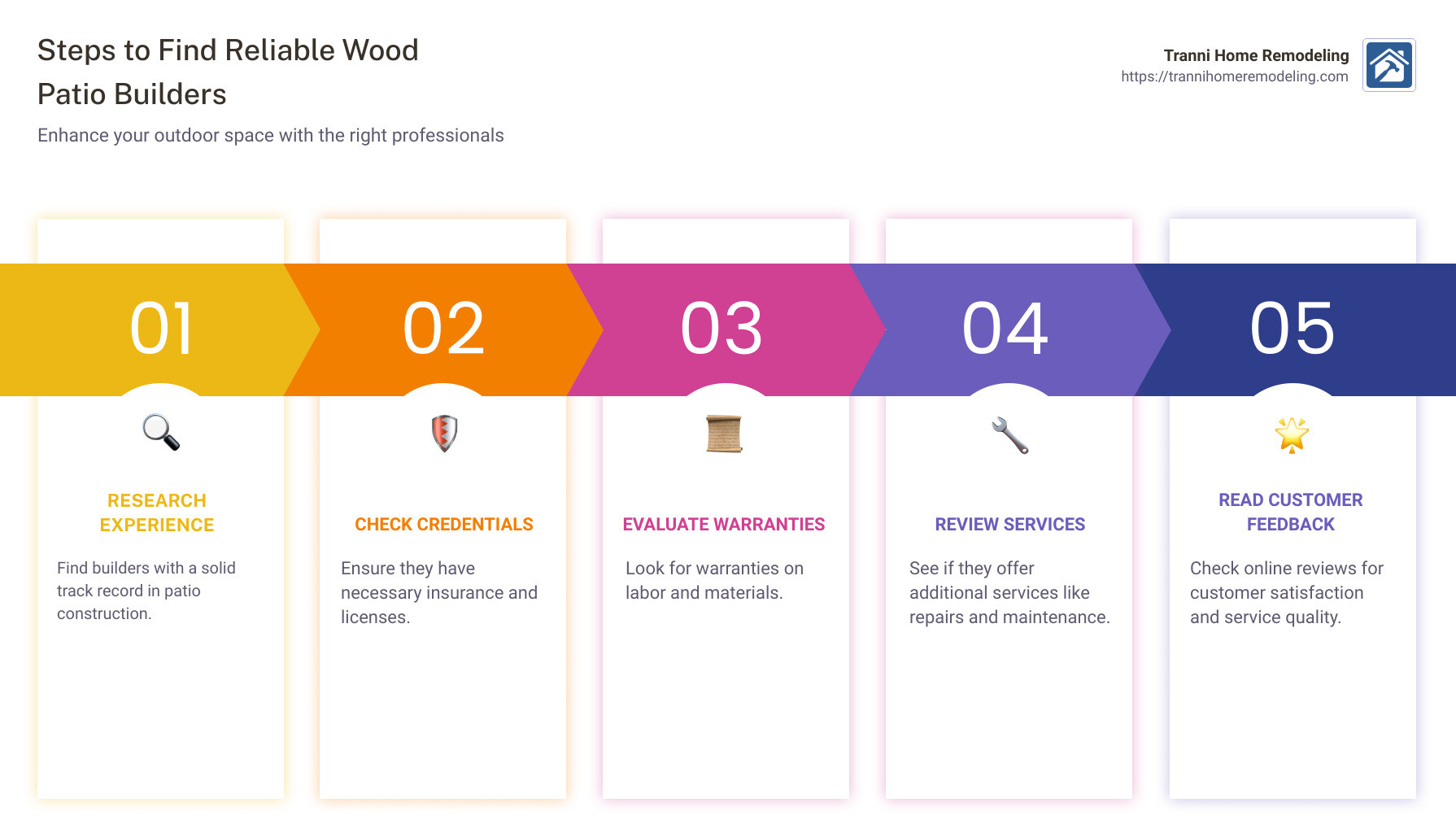 Steps to Find Reliable Wood Patio Builders - wood patio builders near me infographic pillar-5-steps