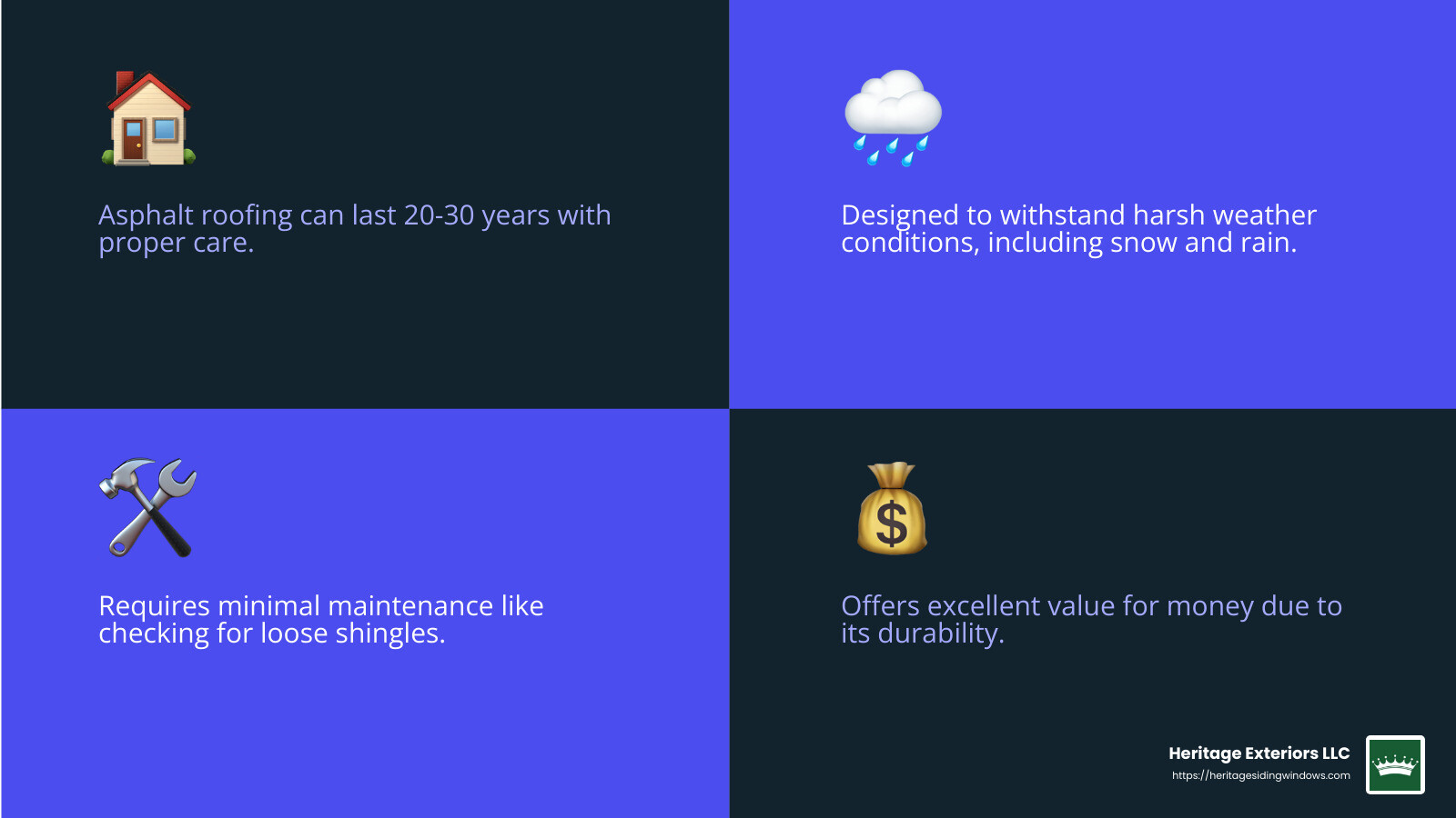 Durability and Longevity - asphalt roofing hudson ma infographic 4_facts_emoji_blue