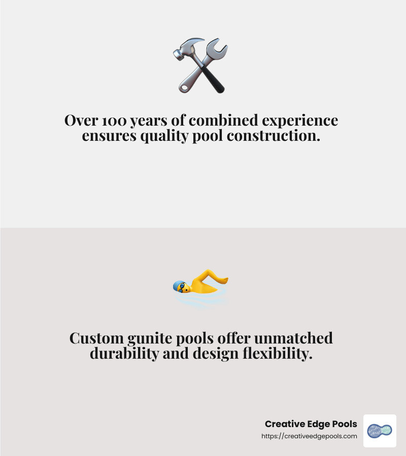 Experience matters in pool building - pool builder infographic 2_facts_emoji_grey