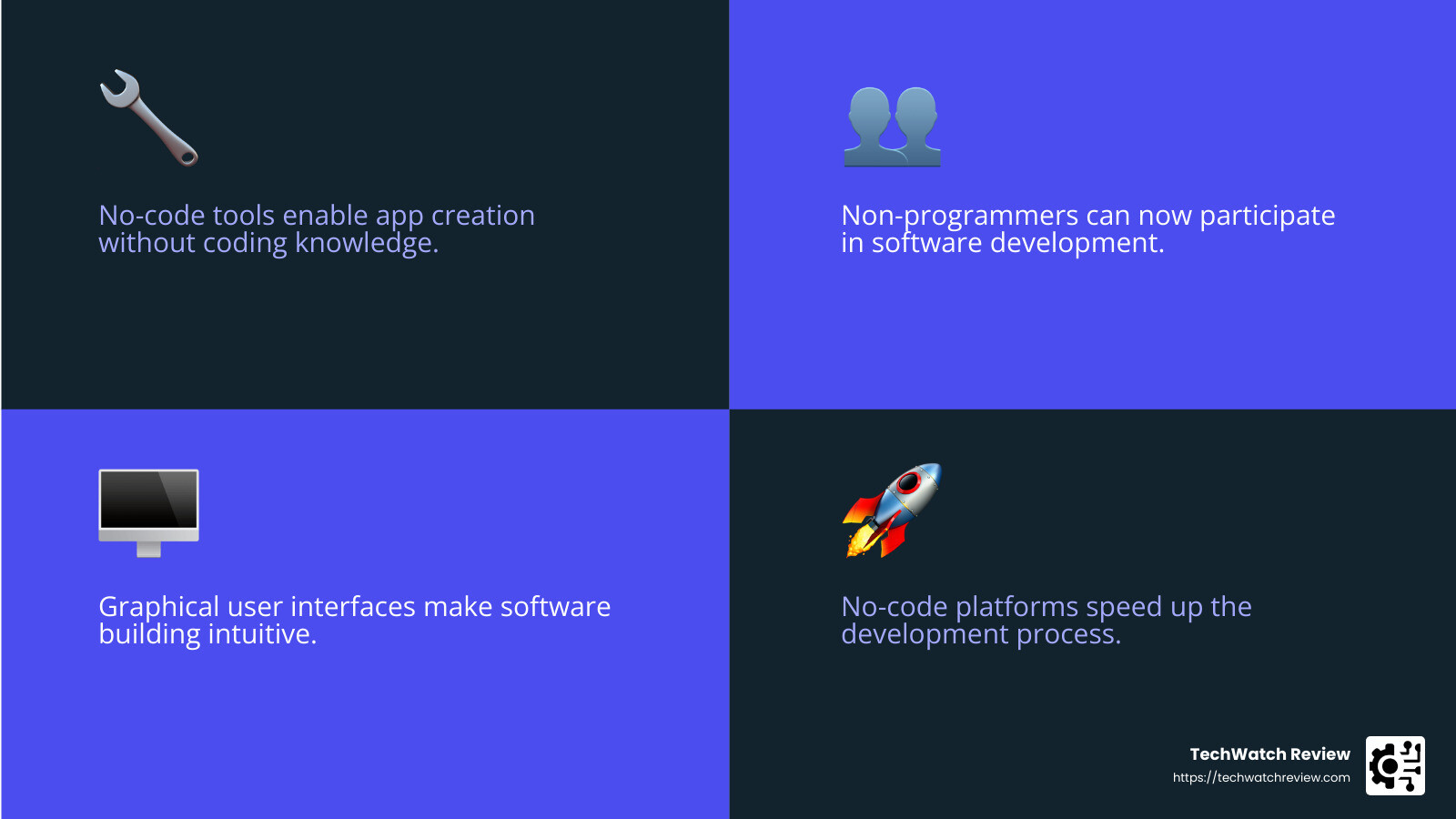 No-code development growth - free no code platform software infographic 4_facts_emoji_blue