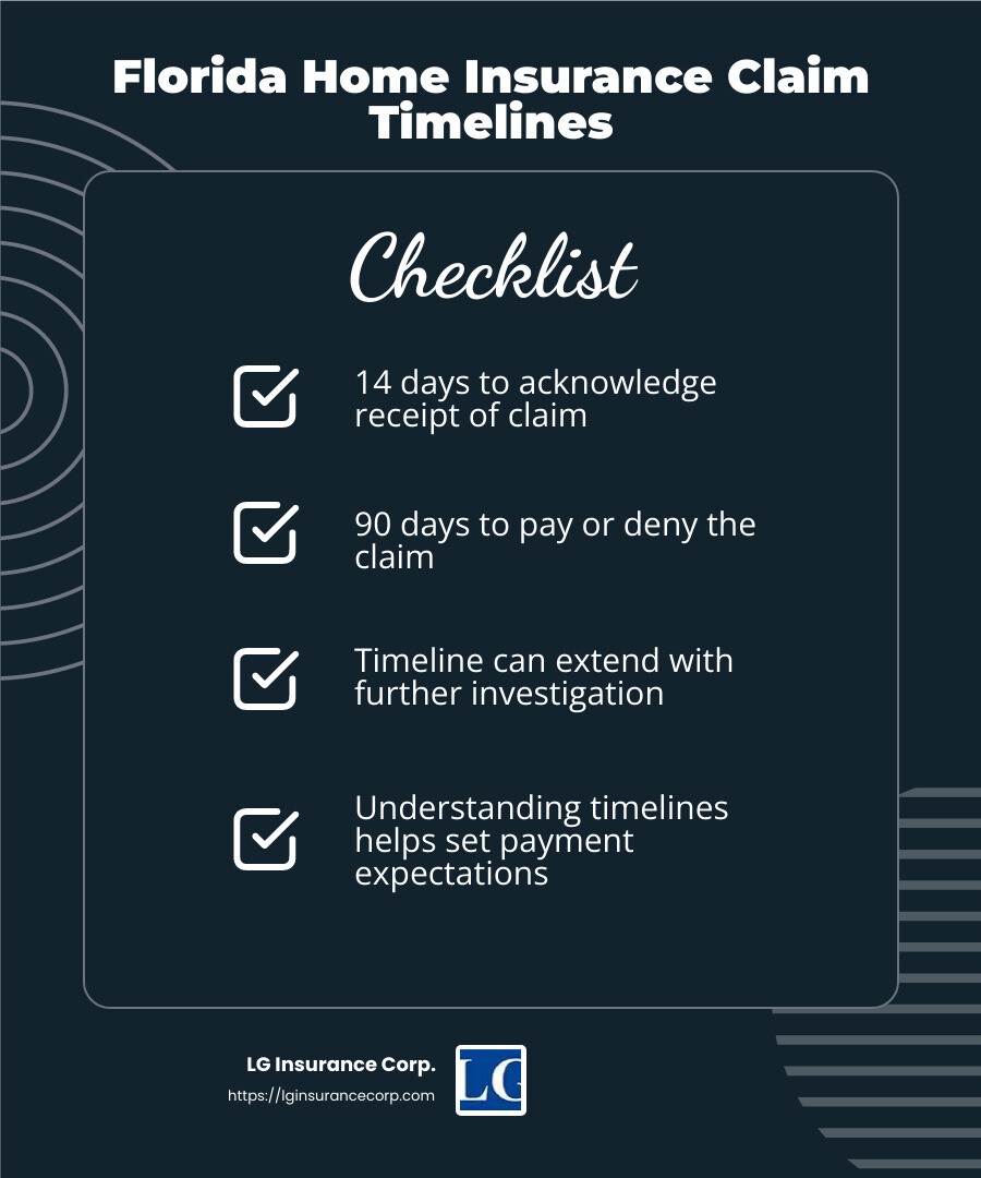 Timeline for settling claims in Florida - Miami home insurance claims infographic checklist-dark-blue