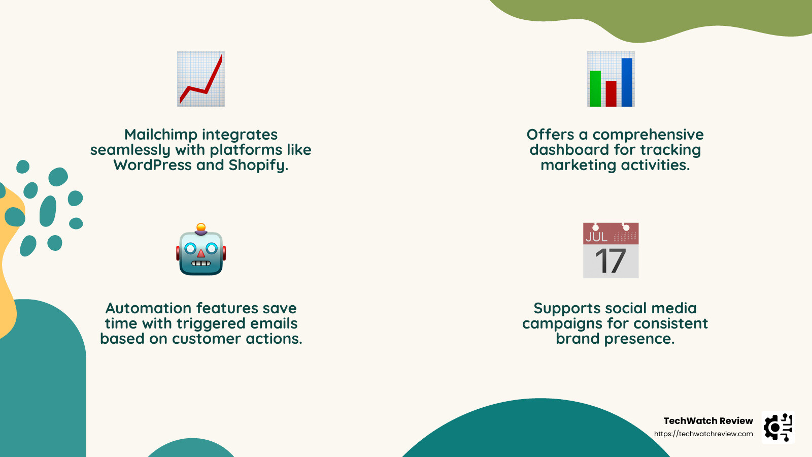 Mailchimp Integration Capabilities - free no code platform software infographic 4_facts_emoji_nature