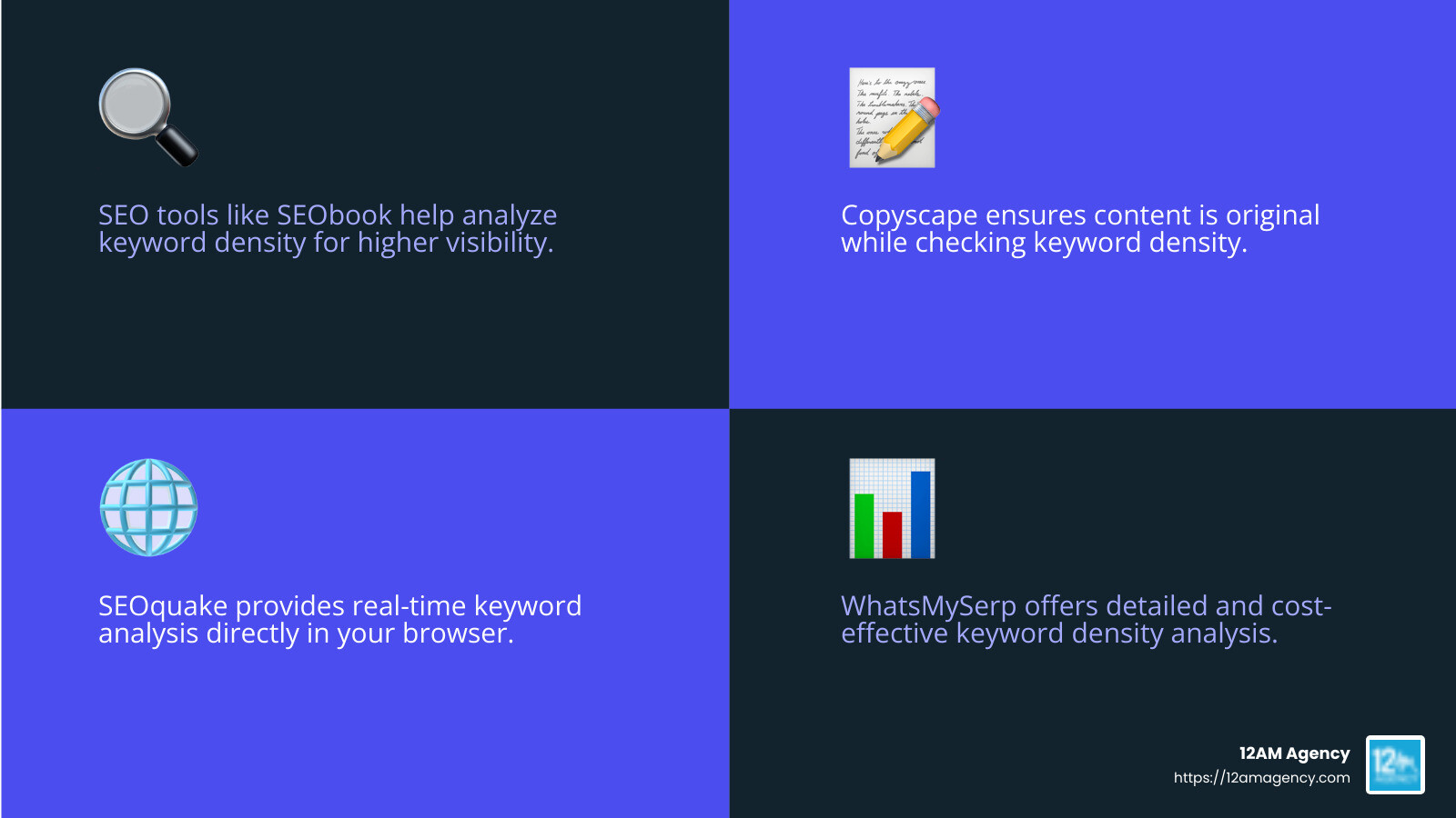 Keyword Density Checkers Comparison - seo keyword density checker infographic 4<em>facts</em>emoji_blue