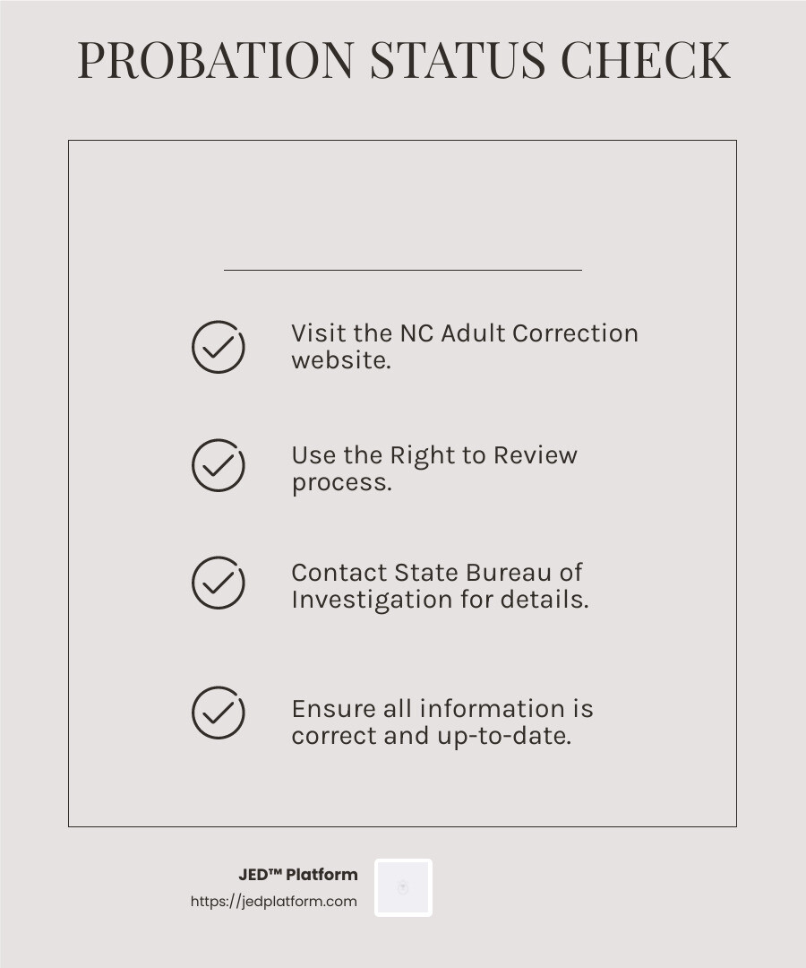 Navigating the nc department of corrections probation and parole system