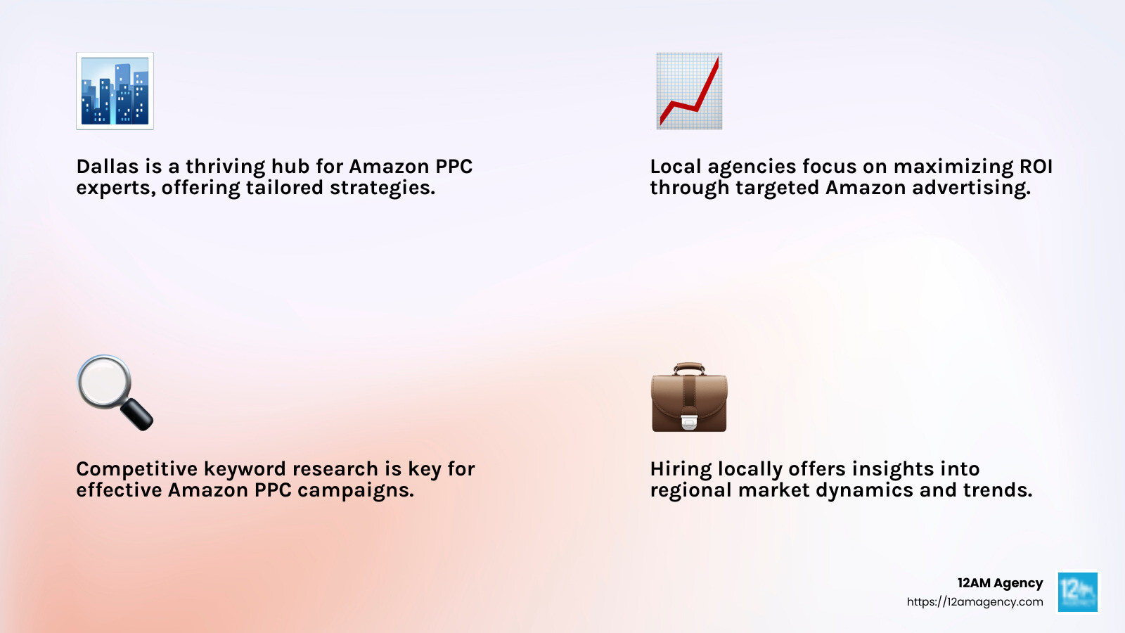 Dallas PPC agencies offer custom solutions and local expertise - amazon ppc management dallas infographic 4_facts_emoji_light-gradient