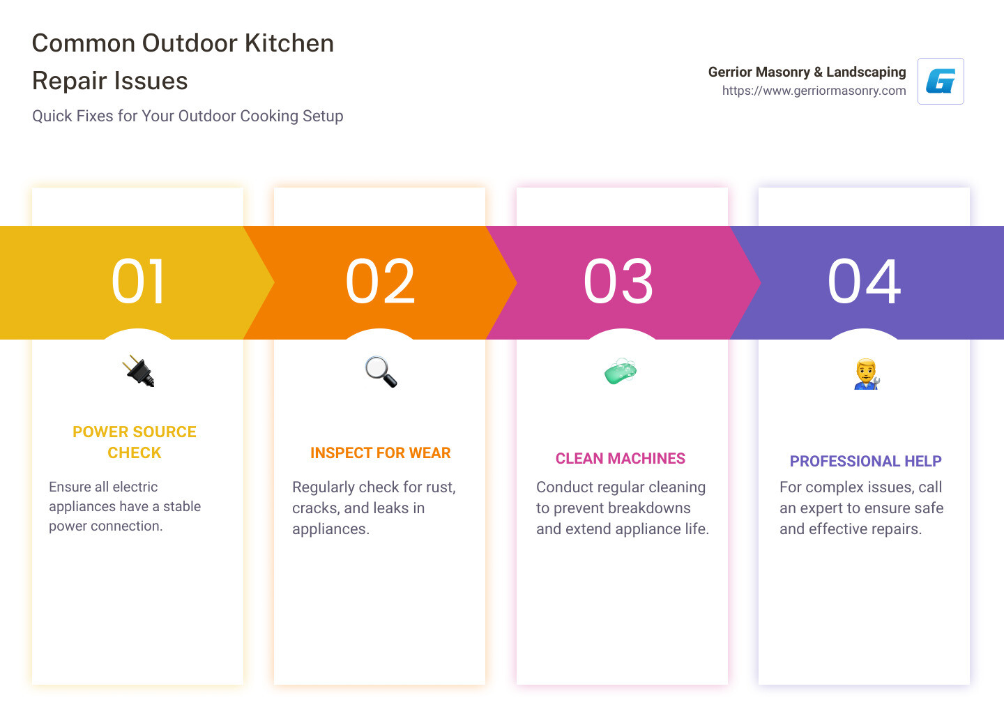 Step-by-step outdoor kitchen repair guide including images of common issues and tools needed for fixing appliances. Based on common homeowner concerns in outdoor kitchen maintenance. - outdoor kitchen repair infographic pillar-4-steps