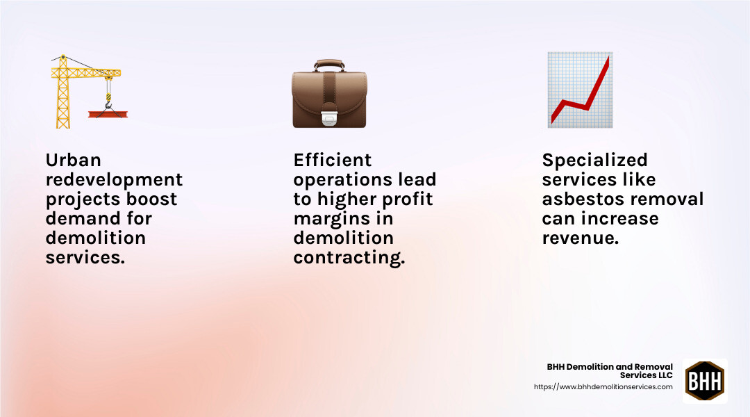 Demolition Industry Growth - demolition contractor infographic 3_facts_emoji_light-gradient